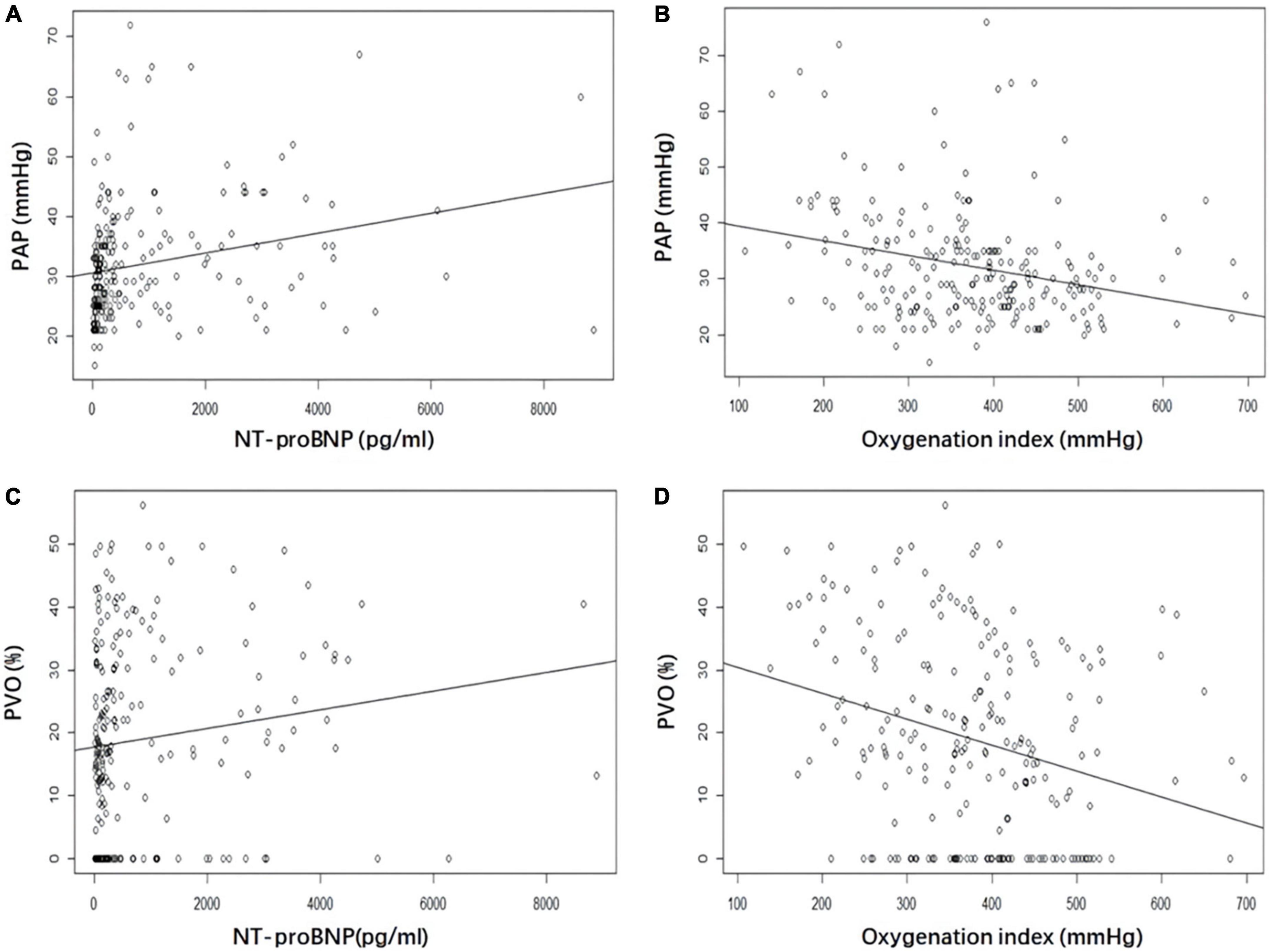 Oxygenation index and NT-proBNP as predictors of pulmonary hypertension and ventilation/perfusion mismatch in acute pulmonary embolism